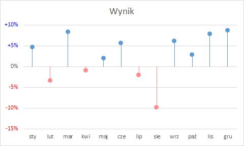 bar line chart.jpg